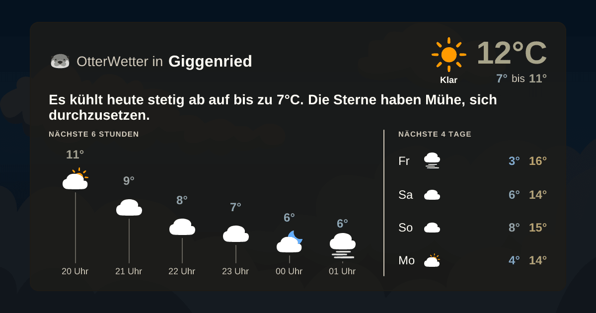 Widget-Vorschau für Giggenried Wetter-Widget-Vorschau mit Vorhersagedaten für Giggenried