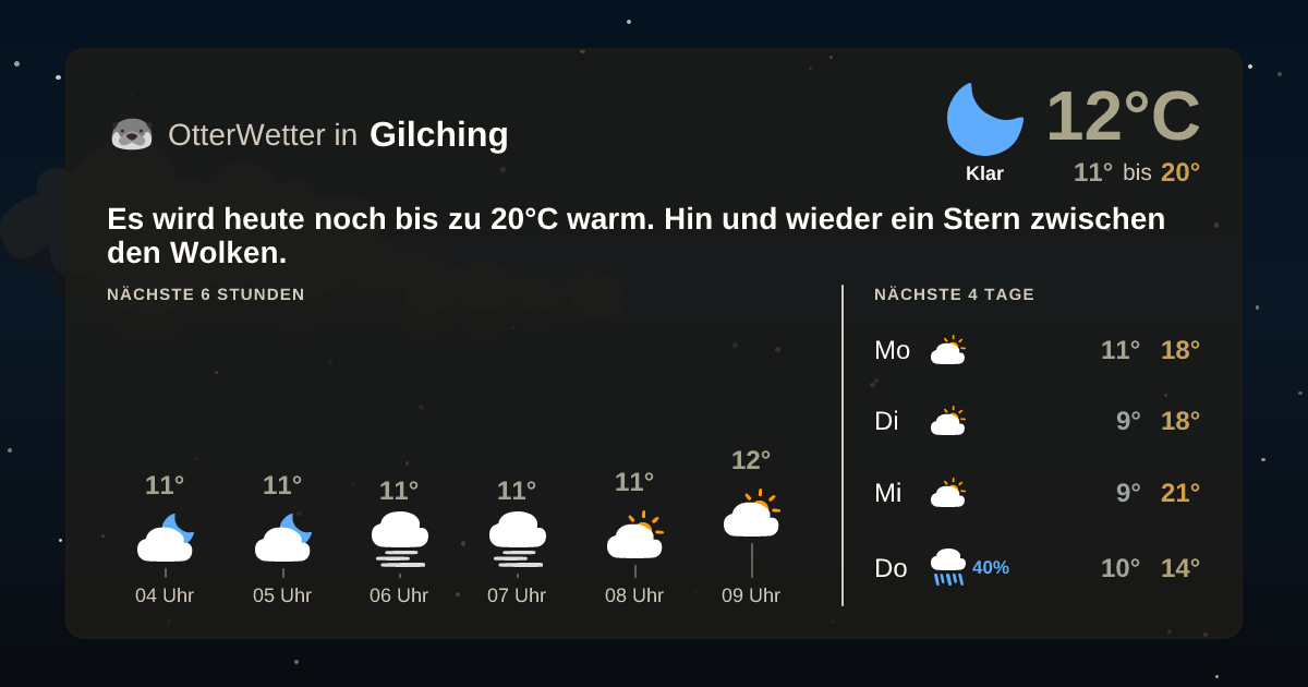 Widget-Vorschau für Gilching Wetter-Widget-Vorschau mit Vorhersagedaten für Gilching