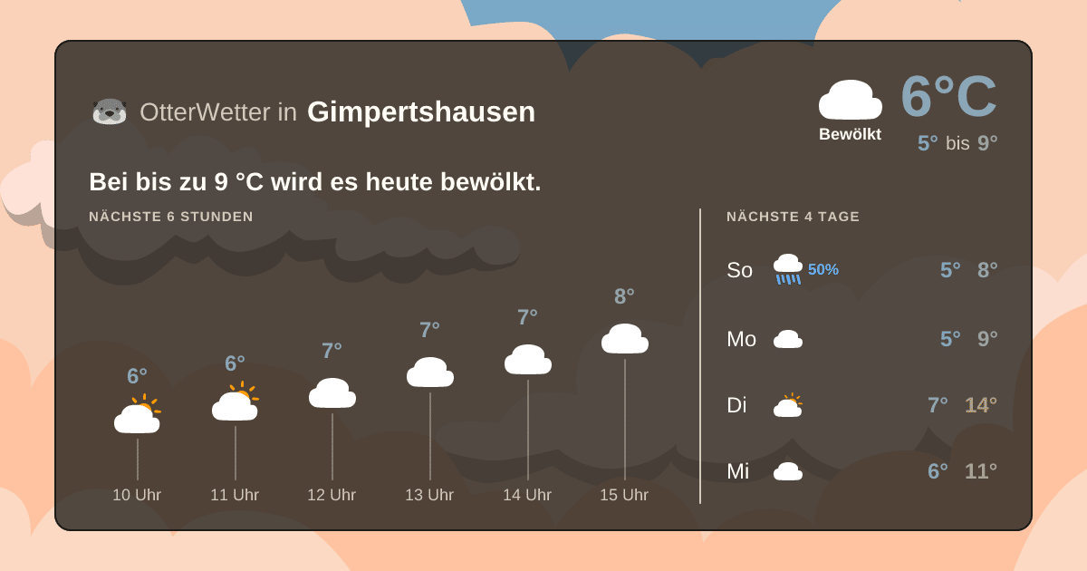 Widget-Vorschau für Gimpertshausen Wetter-Widget-Vorschau mit Vorhersagedaten für Gimpertshausen