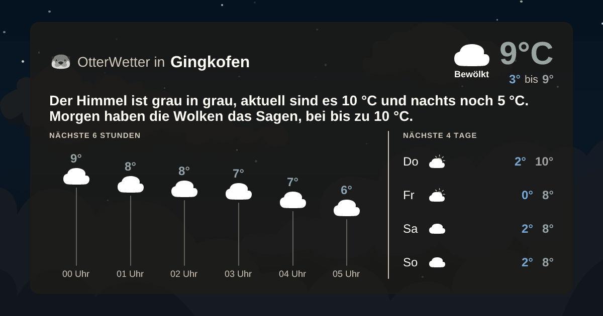 OtterWetter-Widget Gingkofen