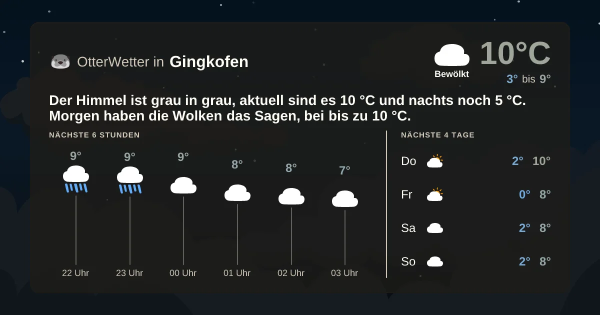 Widget-Vorschau für Gingkofen Wetter-Widget-Vorschau mit Vorhersagedaten für Gingkofen
