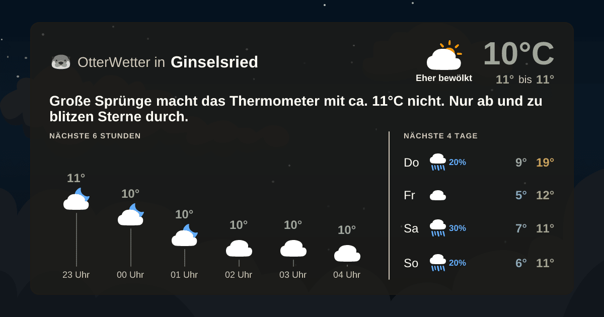 OtterWetter-Widget Ginselsried