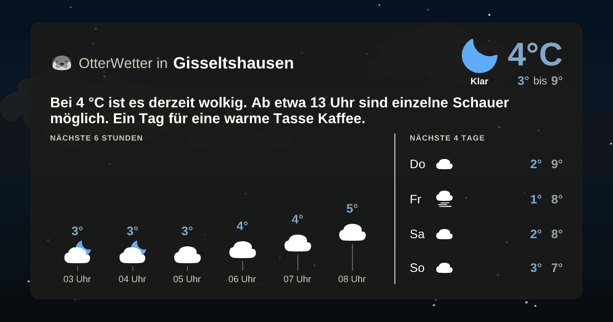 OtterWetter-Widget Gisseltshausen