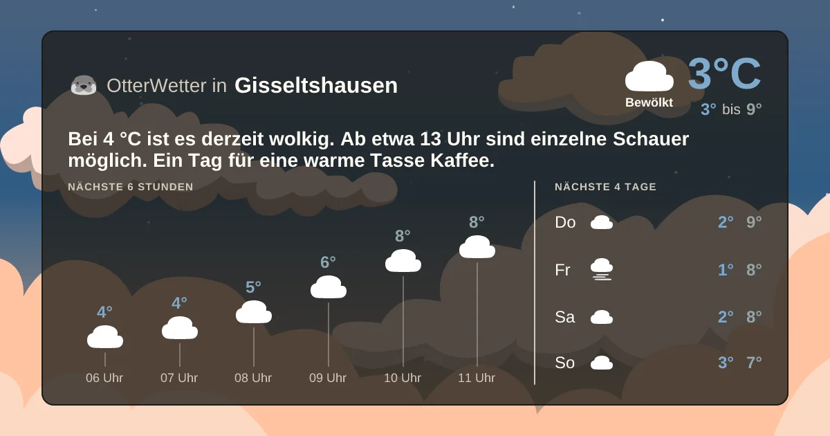 Widget-Vorschau für Gisseltshausen Wetter-Widget-Vorschau mit Vorhersagedaten für Gisseltshausen