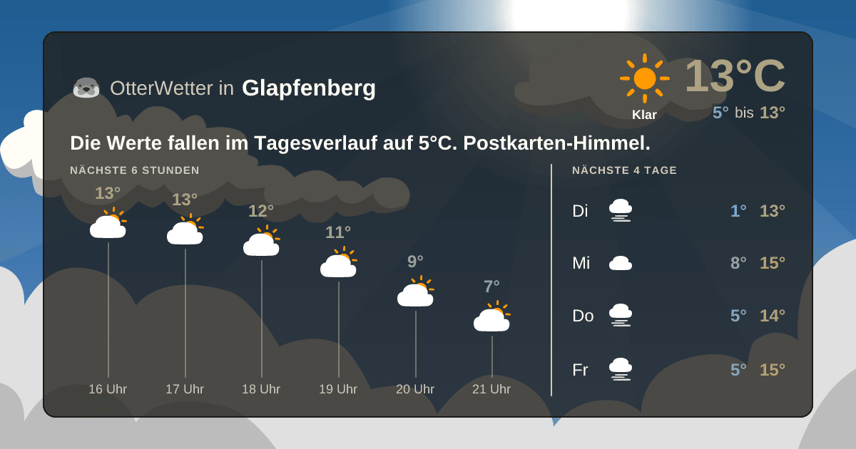 OtterWetter-Widget Glapfenberg