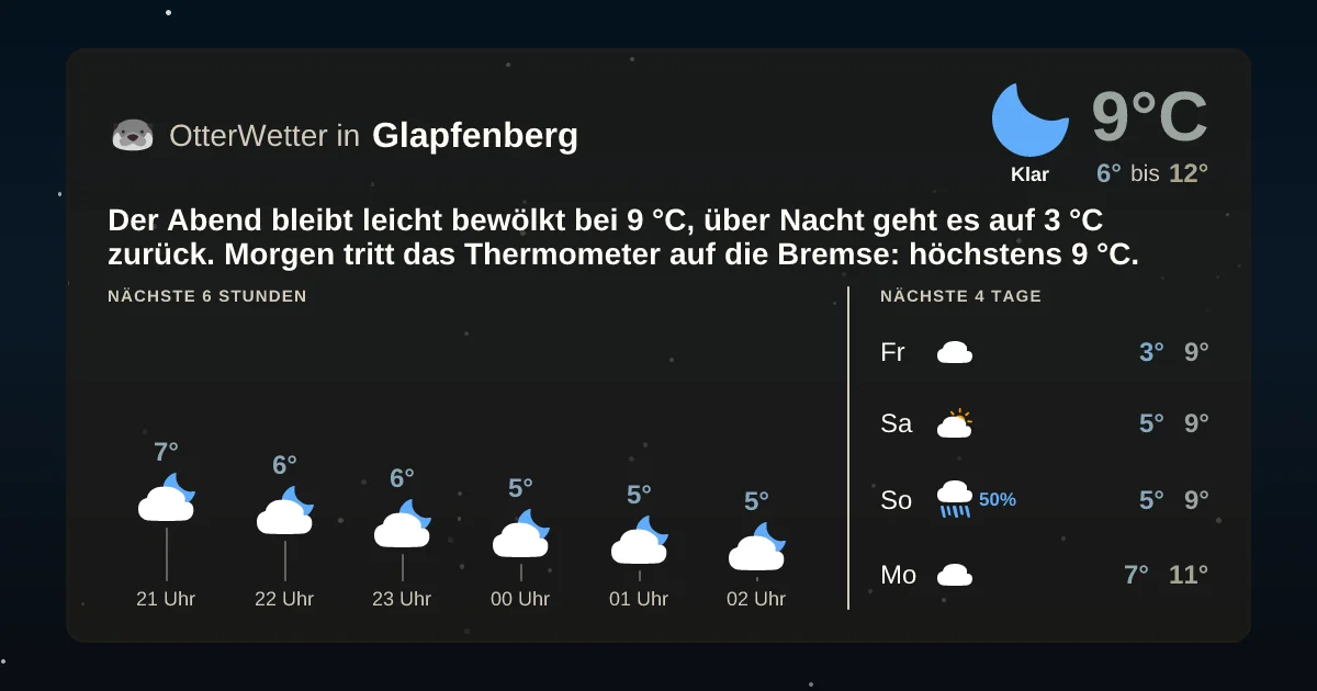 Widget-Vorschau für Glapfenberg Wetter-Widget-Vorschau mit Vorhersagedaten für Glapfenberg