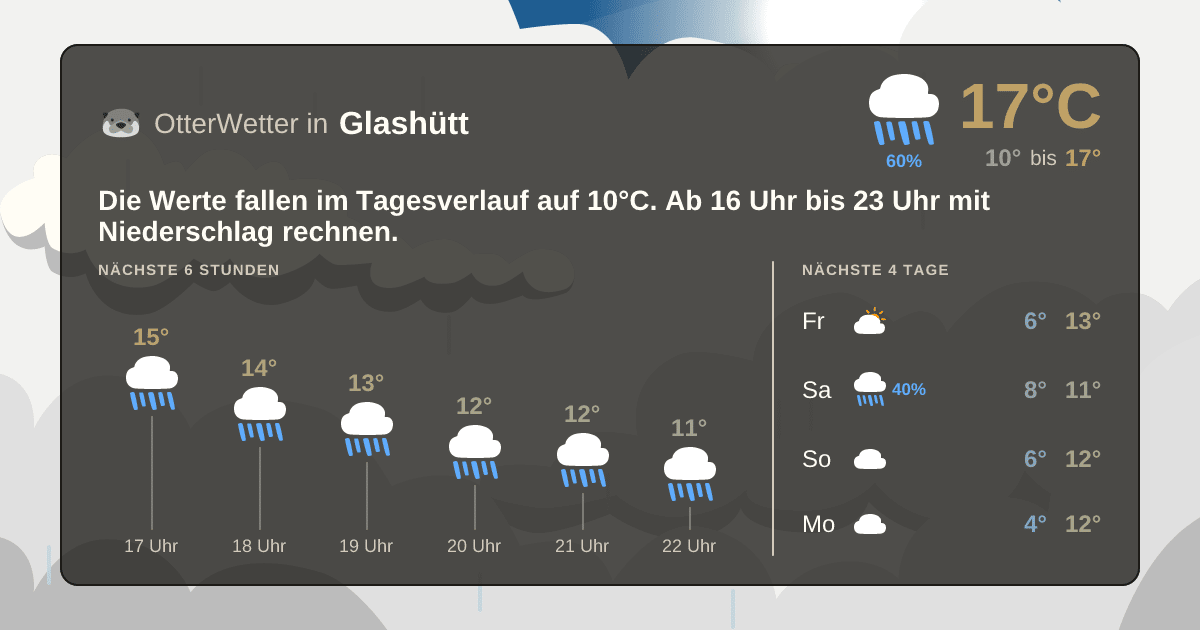 Wetter-Widget-Vorschau mit Vorhersagedaten für Glashütt