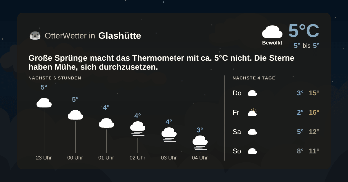 Widget-Vorschau für Glashütte Wetter-Widget-Vorschau mit Vorhersagedaten für Glashütte
