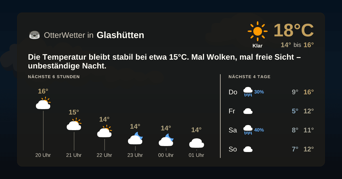 OtterWetter-Widget Glashütten