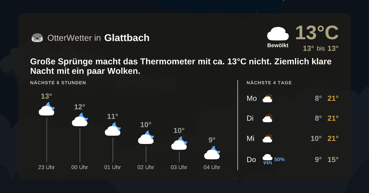 OtterWetter-Widget Glattbach