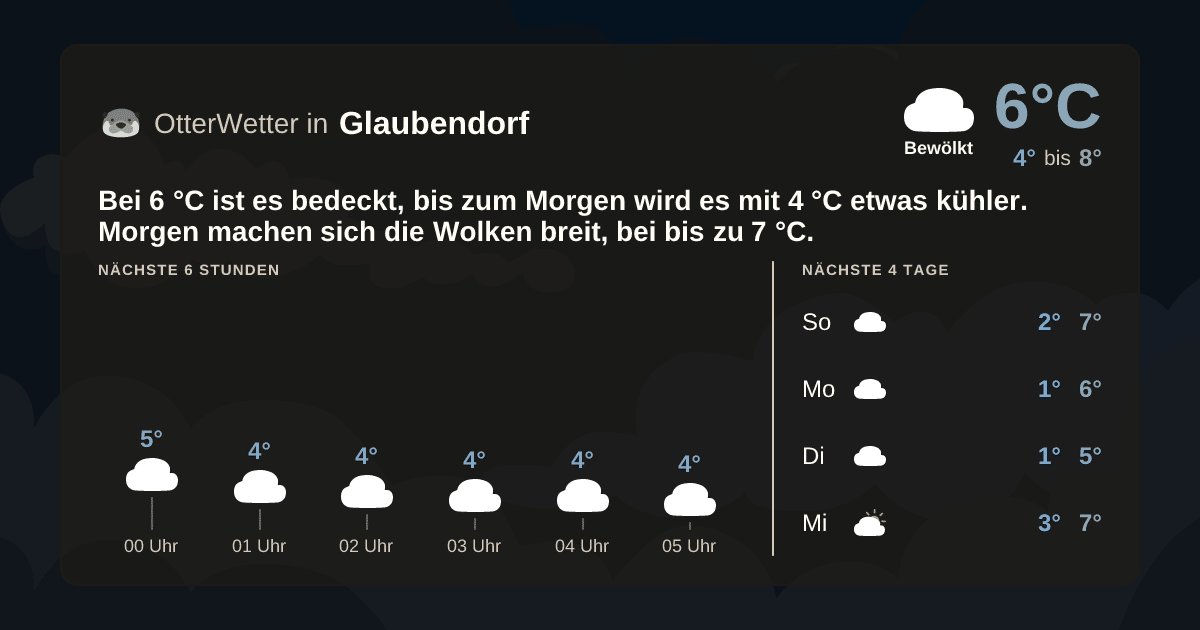 OtterWetter-Widget Glaubendorf