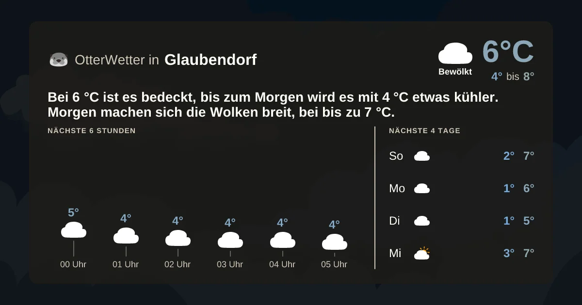 Widget-Vorschau für Glaubendorf Wetter-Widget-Vorschau mit Vorhersagedaten für Glaubendorf