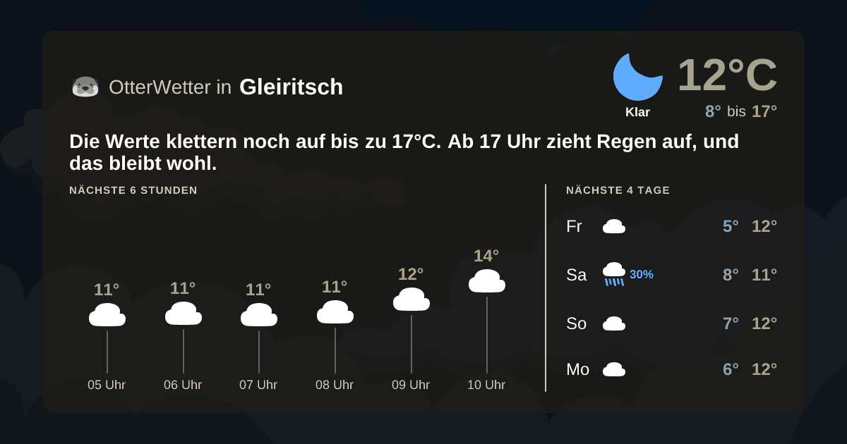 Widget-Vorschau für Gleiritsch Wetter-Widget-Vorschau mit Vorhersagedaten für Gleiritsch