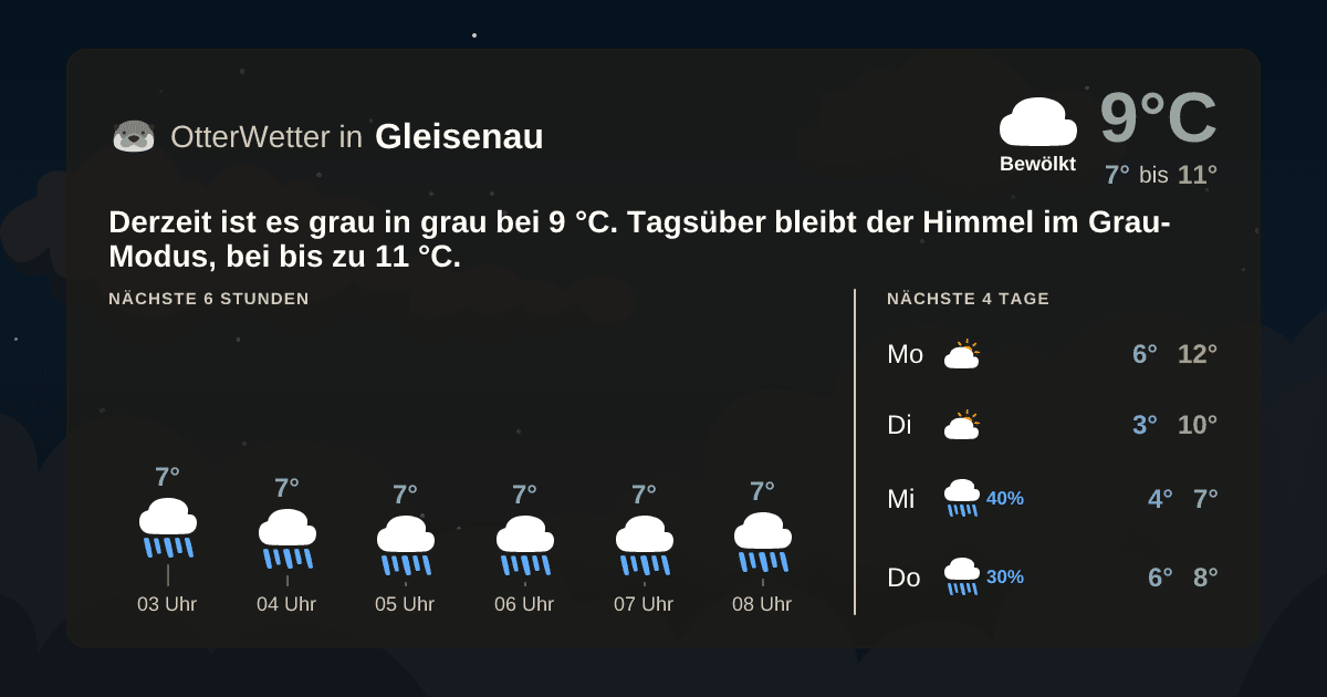 OtterWetter-Widget Gleisenau