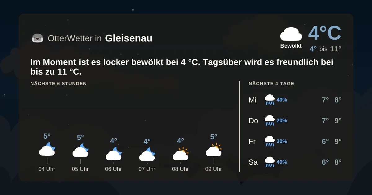 Widget-Vorschau für Gleisenau Wetter-Widget-Vorschau mit Vorhersagedaten für Gleisenau