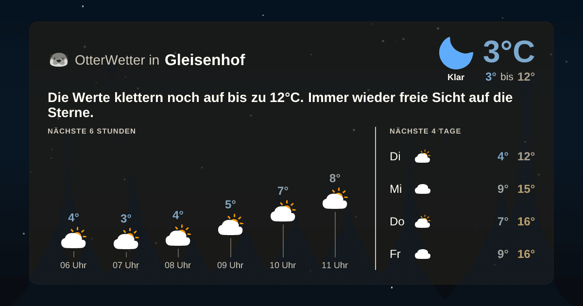 Widget-Vorschau für Gleisenhof Wetter-Widget-Vorschau mit Vorhersagedaten für Gleisenhof