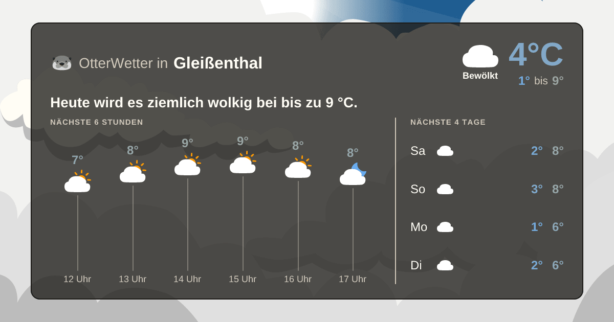 OtterWetter-Widget Gleißenthal