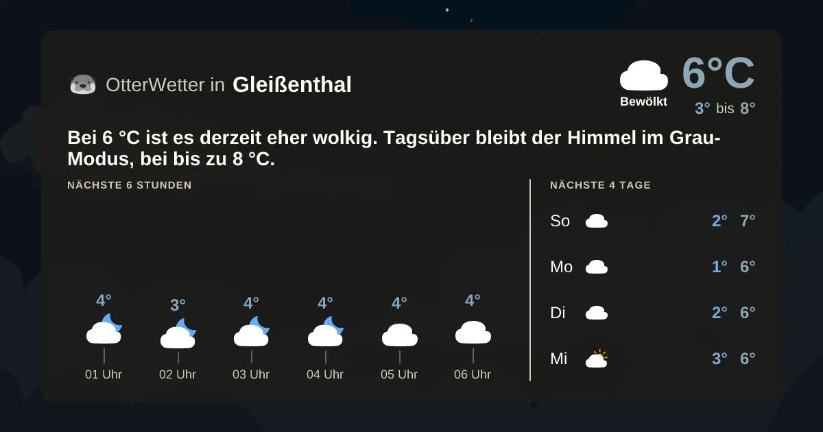 Wetter-Widget-Vorschau mit Vorhersagedaten für Gleißenthal