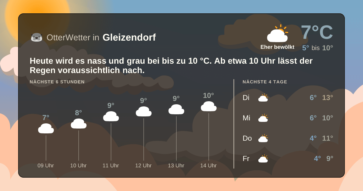 OtterWetter-Widget Gleizendorf
