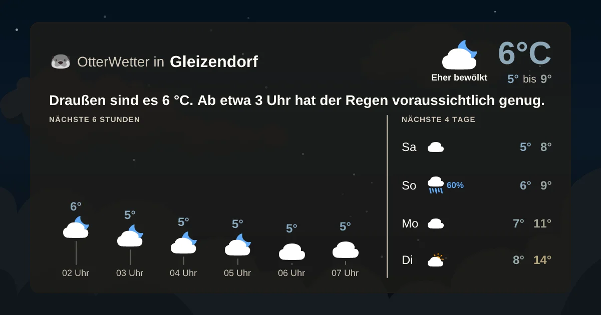 Wetter-Widget-Vorschau mit Vorhersagedaten für Gleizendorf