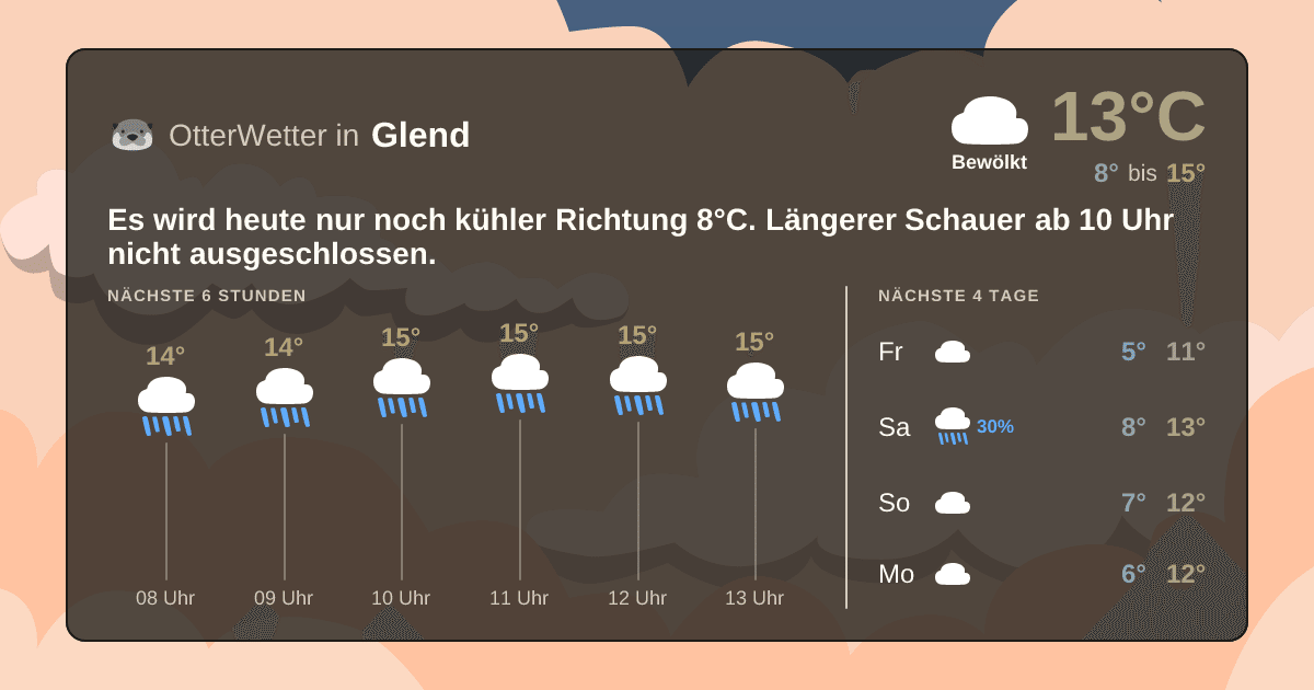 Widget-Vorschau für Glend Wetter-Widget-Vorschau mit Vorhersagedaten für Glend