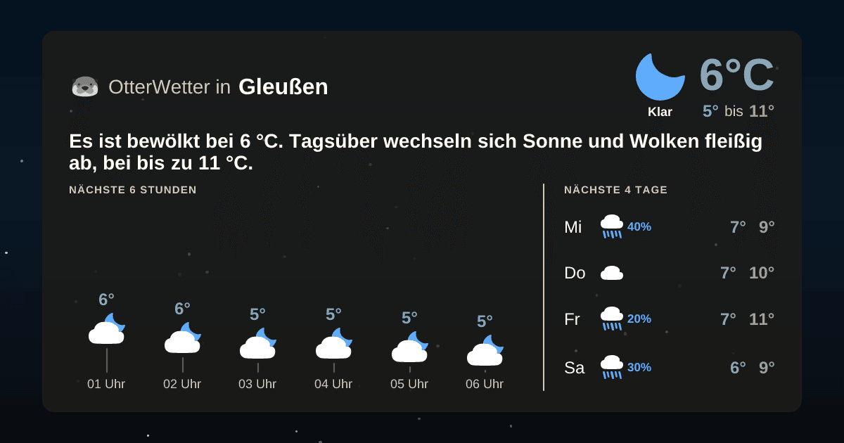 OtterWetter-Widget Gleußen