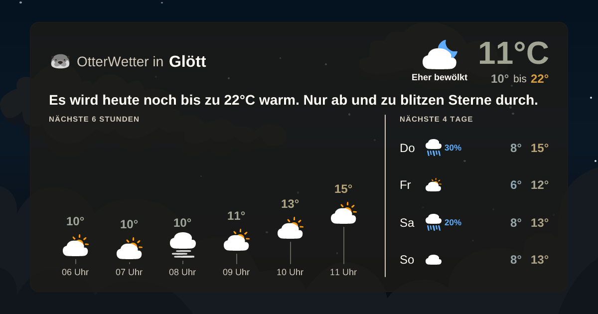 Widget-Vorschau für Glött Wetter-Widget-Vorschau mit Vorhersagedaten für Glött