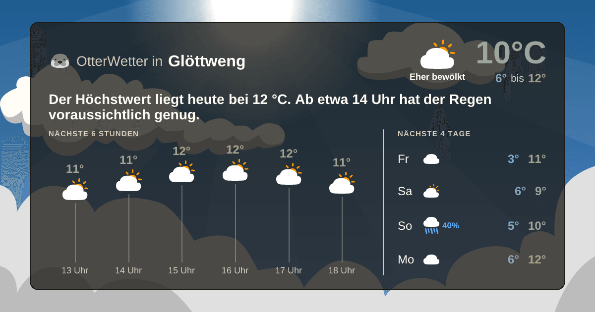 OtterWetter-Widget Glöttweng
