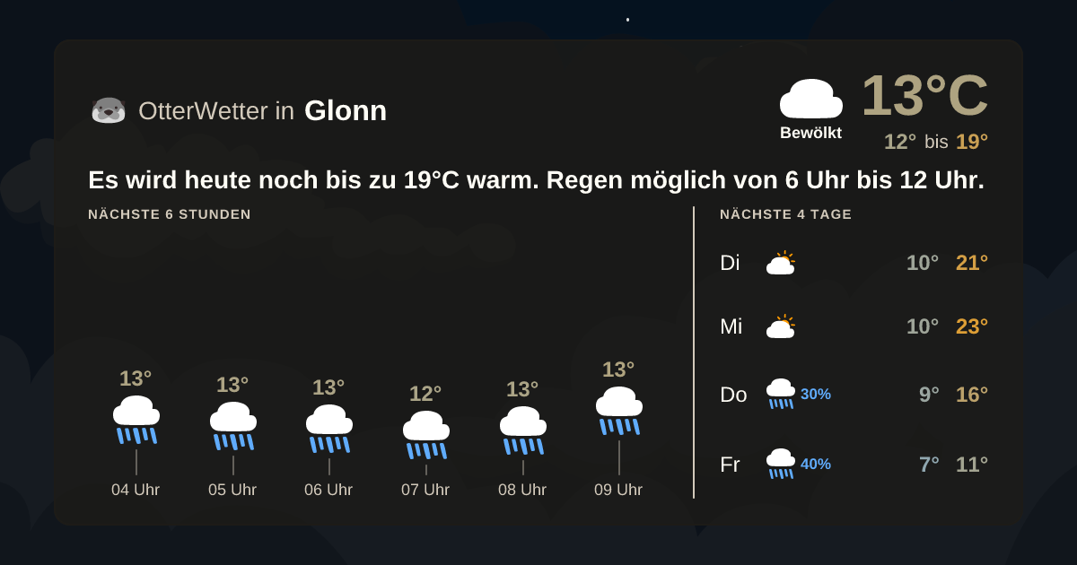 Wetter-Widget-Vorschau mit Vorhersagedaten für Glonn