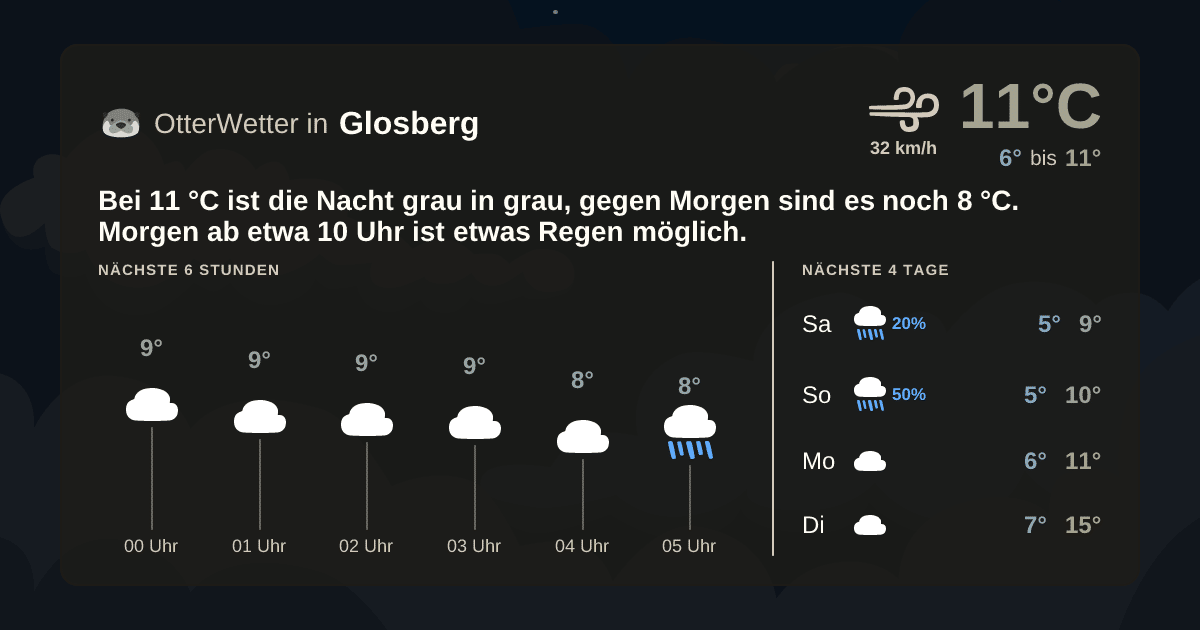 Widget-Vorschau für Glosberg Wetter-Widget-Vorschau mit Vorhersagedaten für Glosberg