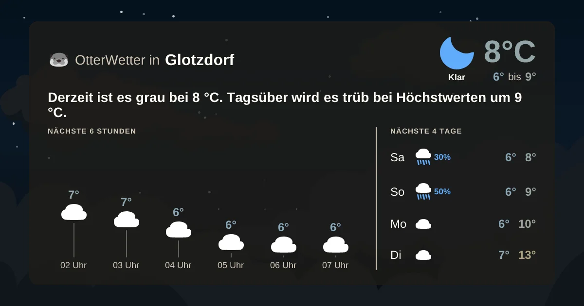 Widget-Vorschau für Glotzdorf Wetter-Widget-Vorschau mit Vorhersagedaten für Glotzdorf