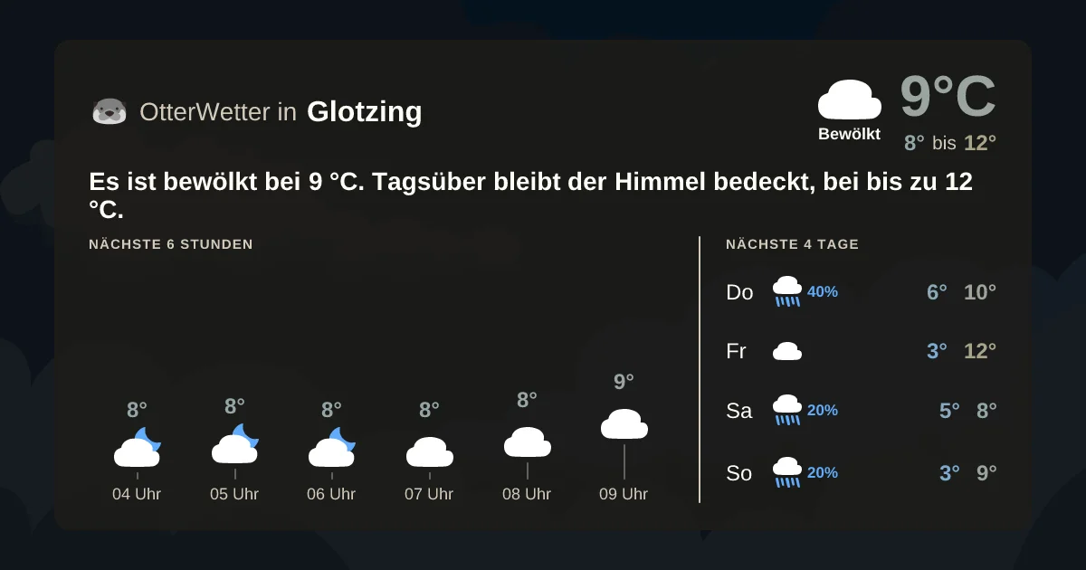 Wetter-Widget-Vorschau mit Vorhersagedaten für Glotzing