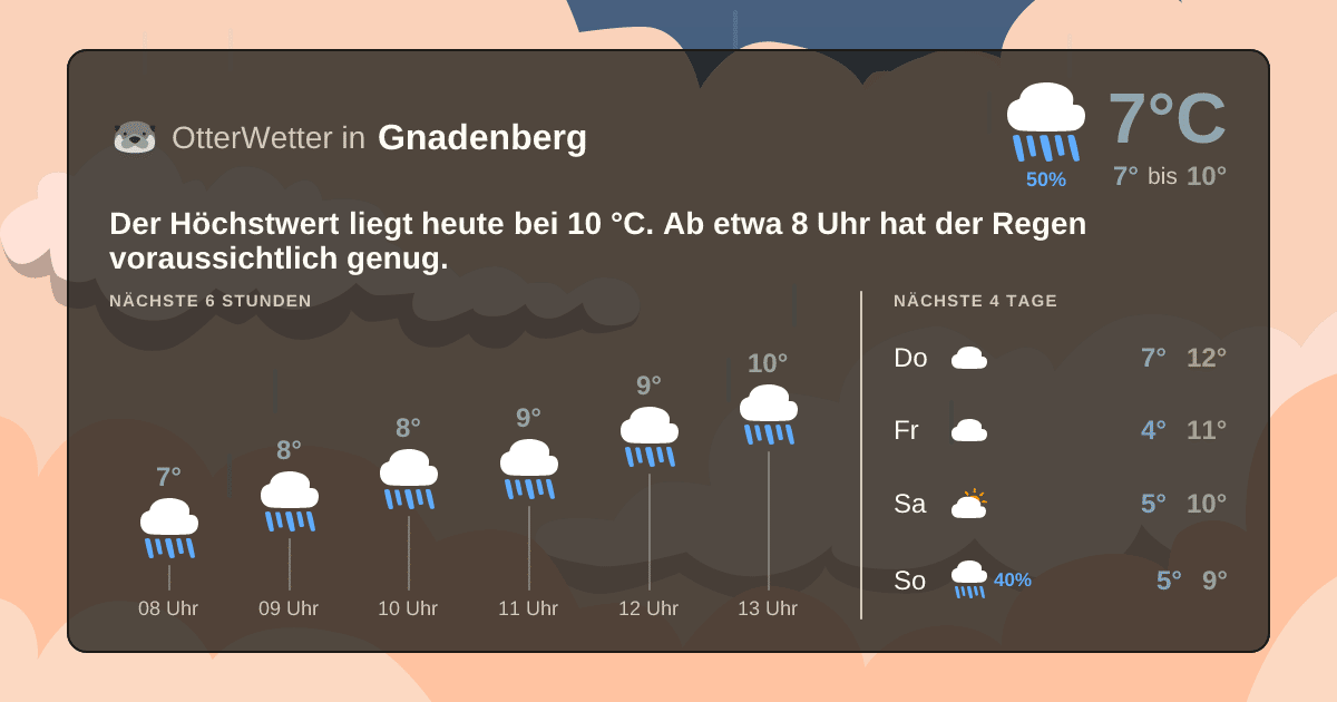 OtterWetter-Widget Gnadenberg