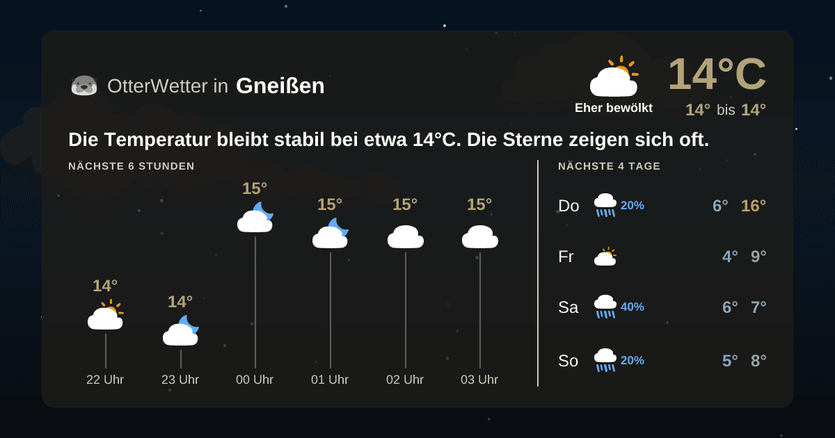 OtterWetter-Widget Gneißen