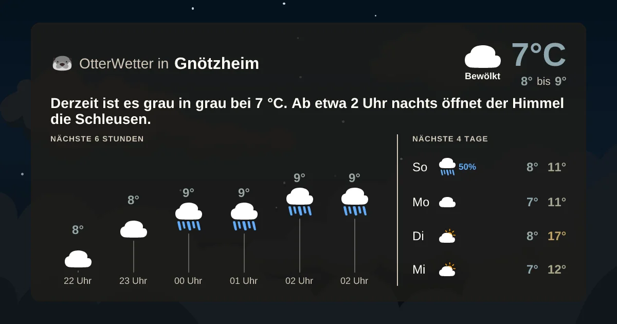 Wetter-Widget-Vorschau mit Vorhersagedaten für Gnötzheim