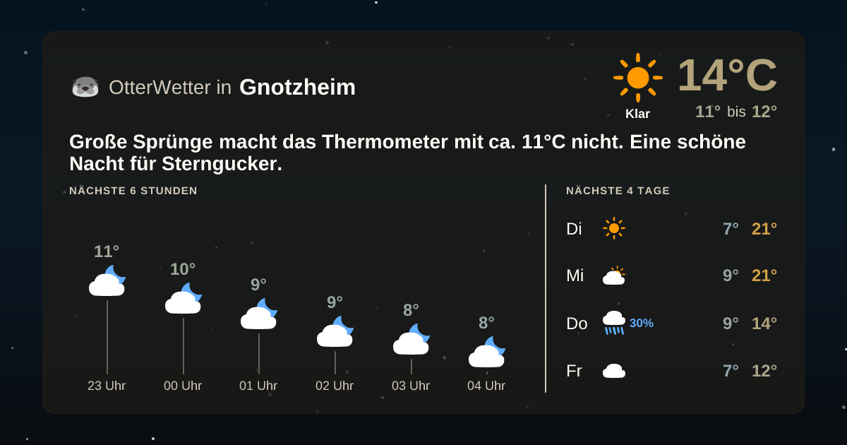 OtterWetter-Widget Gnotzheim