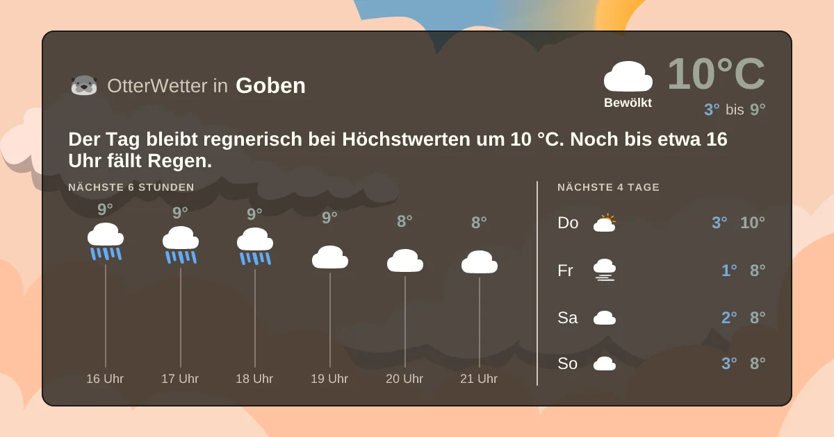 Wetter-Widget-Vorschau mit Vorhersagedaten für Goben