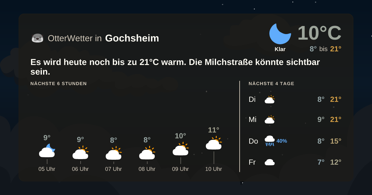 Widget-Vorschau für Gochsheim Wetter-Widget-Vorschau mit Vorhersagedaten für Gochsheim