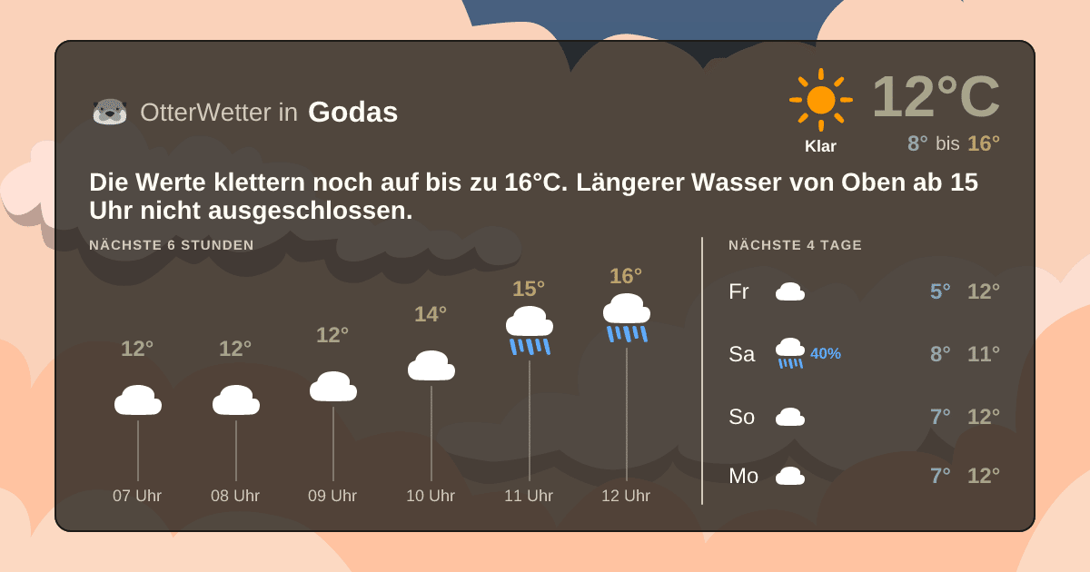 OtterWetter-Widget Godas