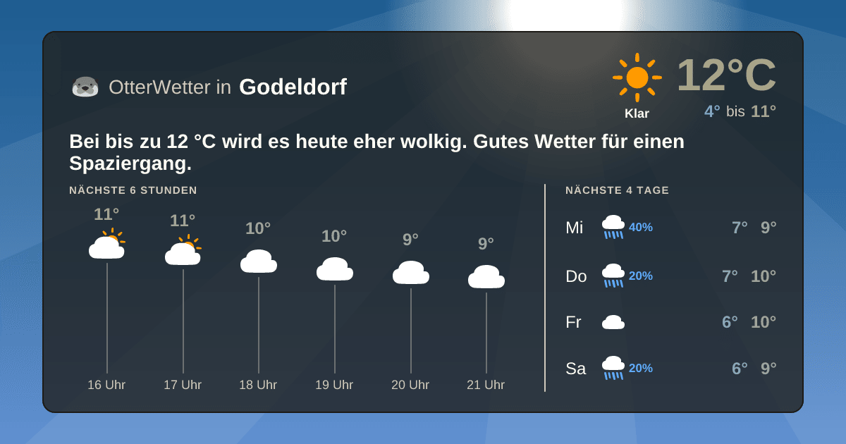 OtterWetter-Widget Godeldorf