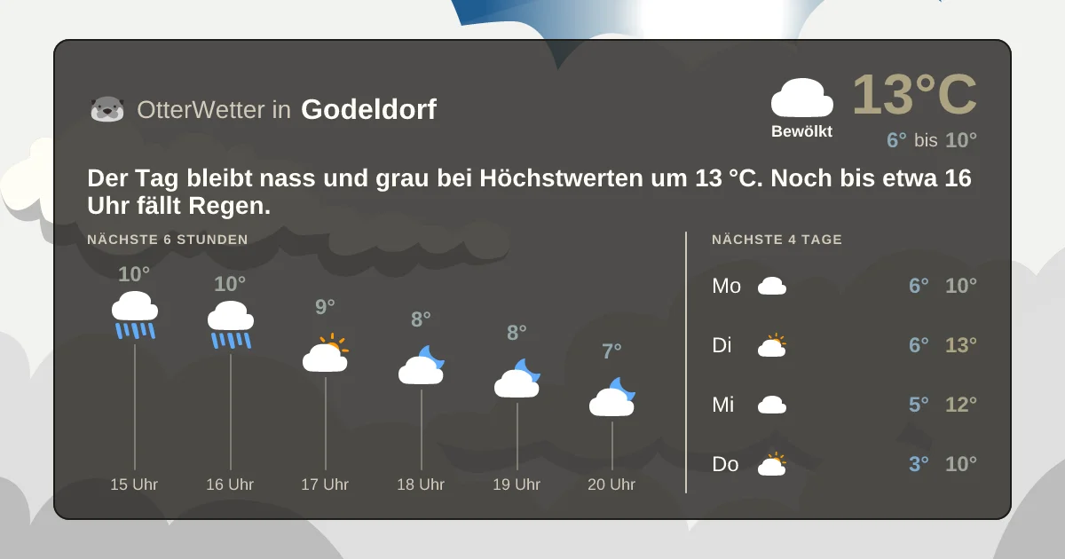 Wetter-Widget-Vorschau mit Vorhersagedaten für Godeldorf