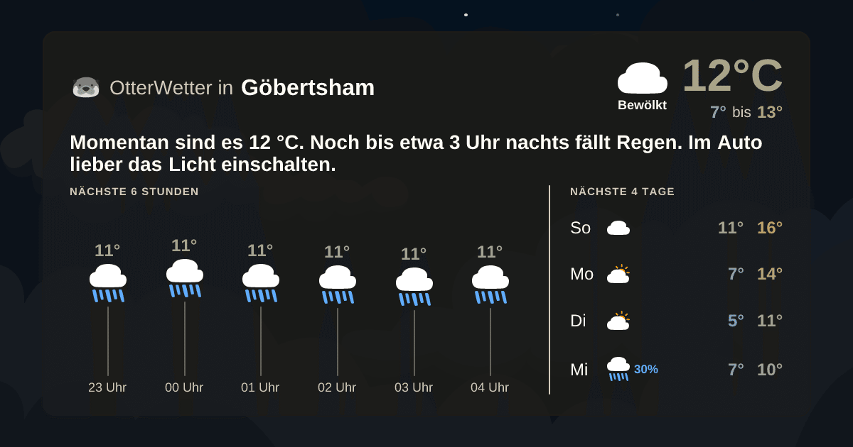 OtterWetter-Widget Göbertsham