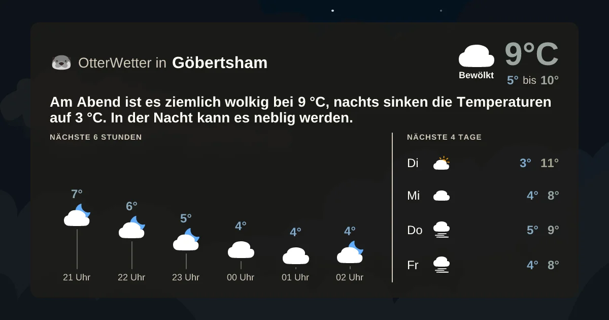 Widget-Vorschau für Göbertsham Wetter-Widget-Vorschau mit Vorhersagedaten für Göbertsham