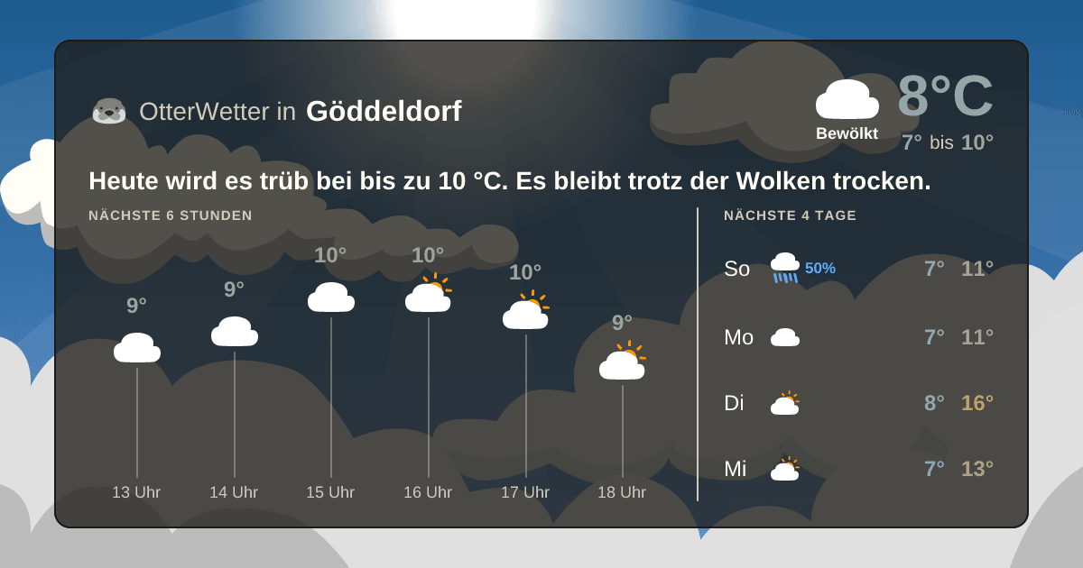 OtterWetter-Widget Göddeldorf