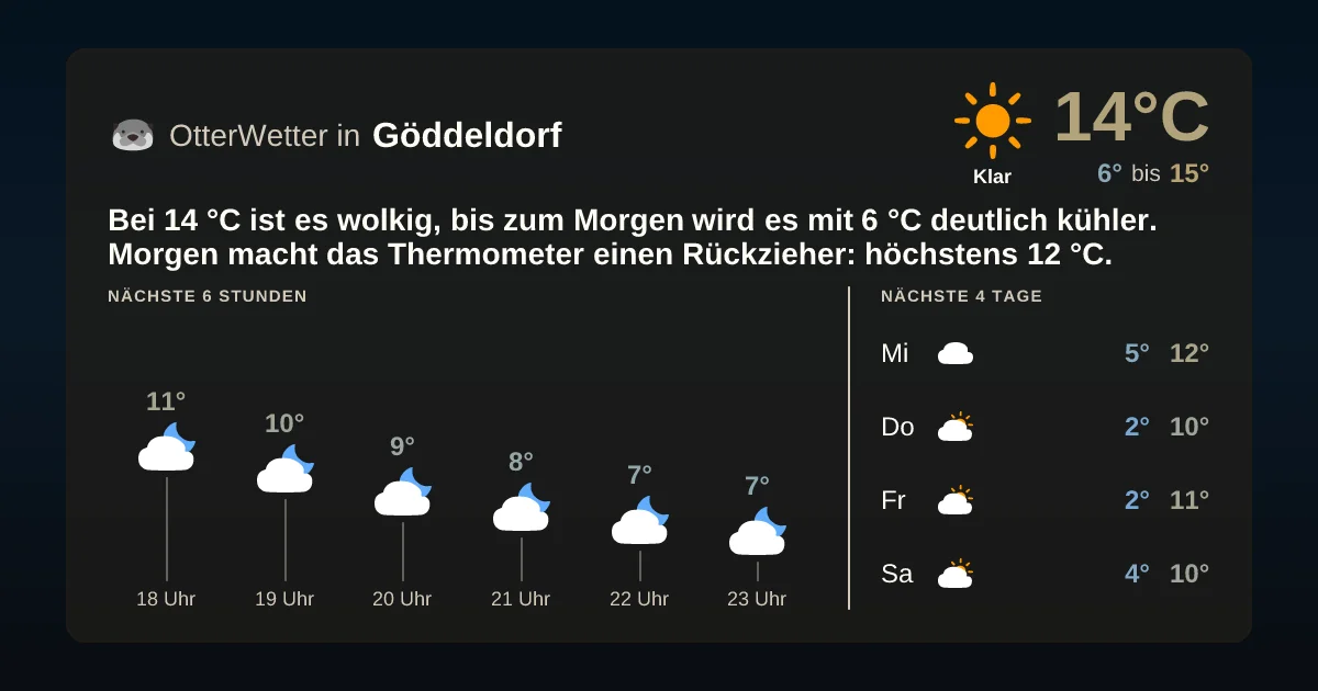 Wetter-Widget-Vorschau mit Vorhersagedaten für Göddeldorf
