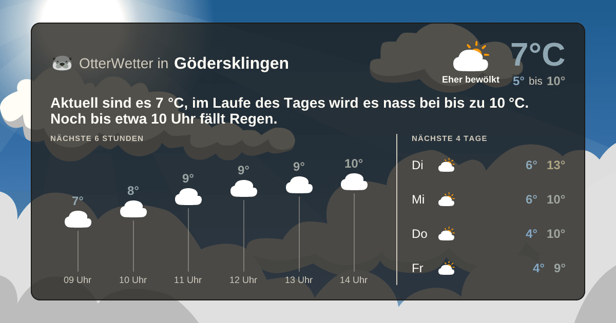 OtterWetter-Widget Gödersklingen