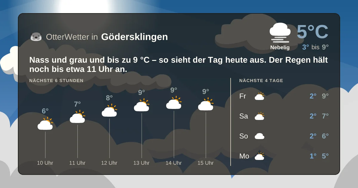 Widget-Vorschau für Gödersklingen Wetter-Widget-Vorschau mit Vorhersagedaten für Gödersklingen