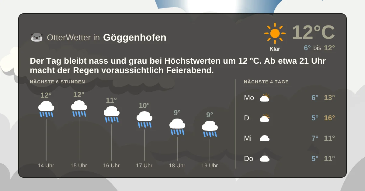 Wetter-Widget-Vorschau mit Vorhersagedaten für Göggenhofen