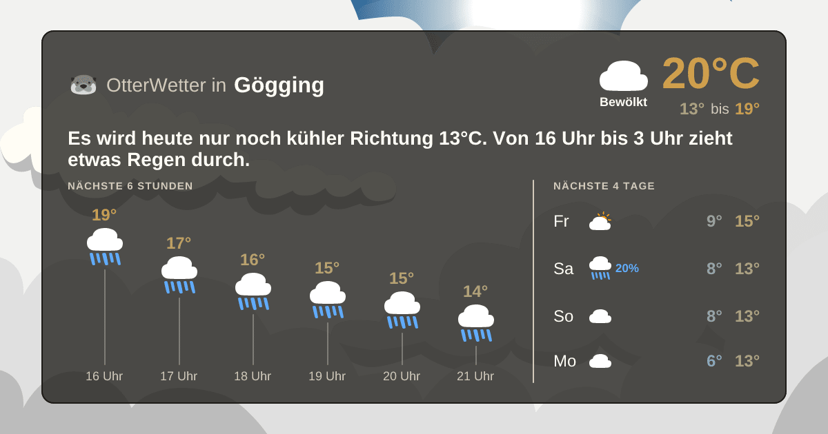 Wetter-Widget-Vorschau mit Vorhersagedaten für Gögging