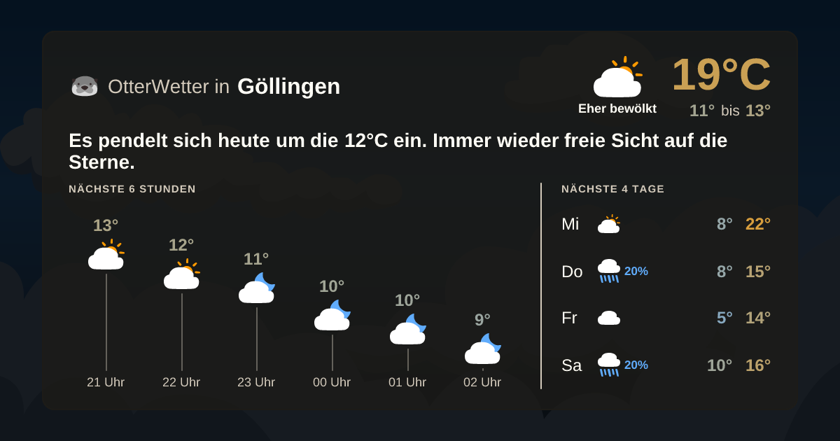 Wetter-Widget-Vorschau mit Vorhersagedaten für Göllingen